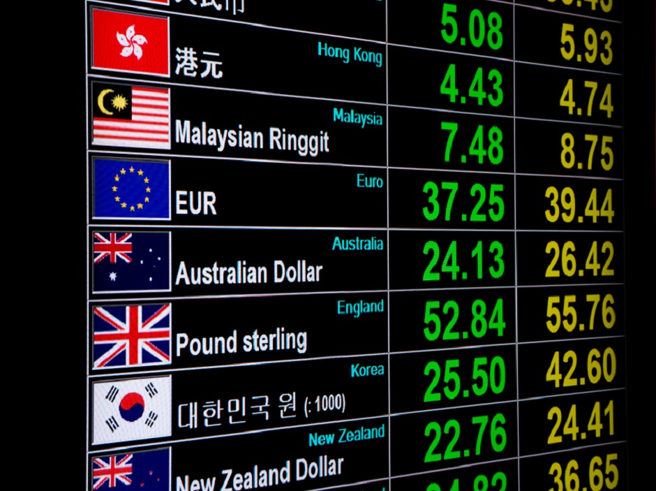 Fx options types